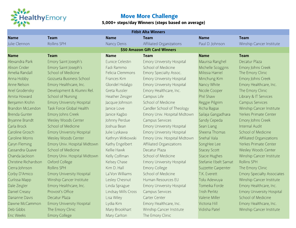 Move More Challenge 5,000+ Steps/Day Winners (Steps Based on Average)