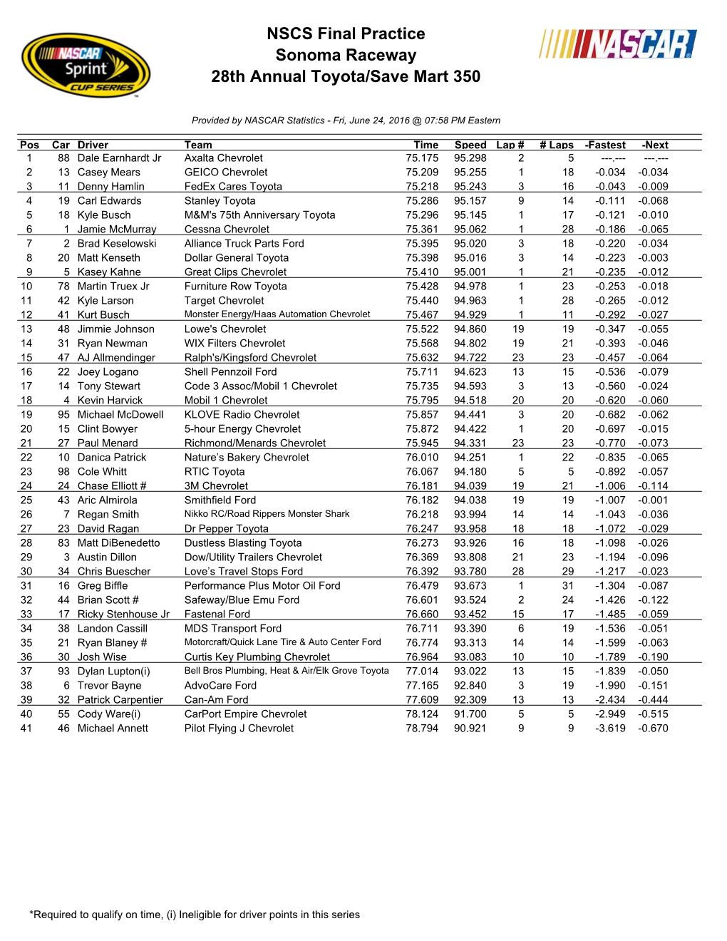 NSCS Final Practice Sonoma Raceway 28Th Annual Toyota/Save Mart 350