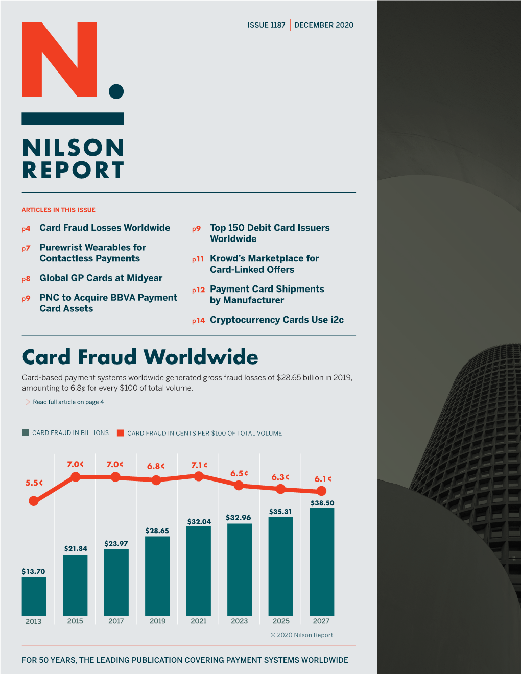 Card Fraud Worldwide Card-Based Payment Systems Worldwide Generated Gross Fraud Losses of $28.65 Billion in 2019, Amounting to 6.8¢ for Every $100 of Total Volume