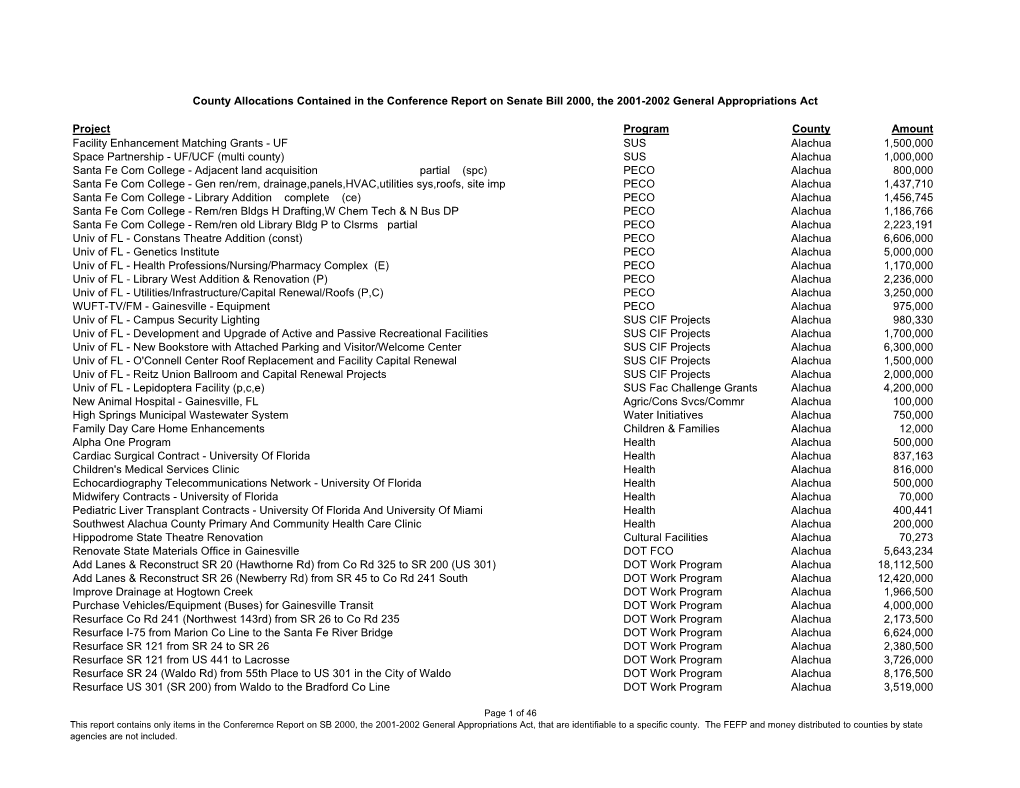 Project Program County Amount Facility Enhancement Matching