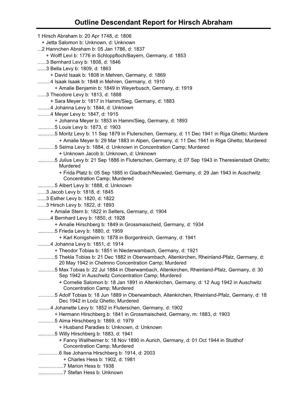 Outline Descendant Report for Hirsch Abraham