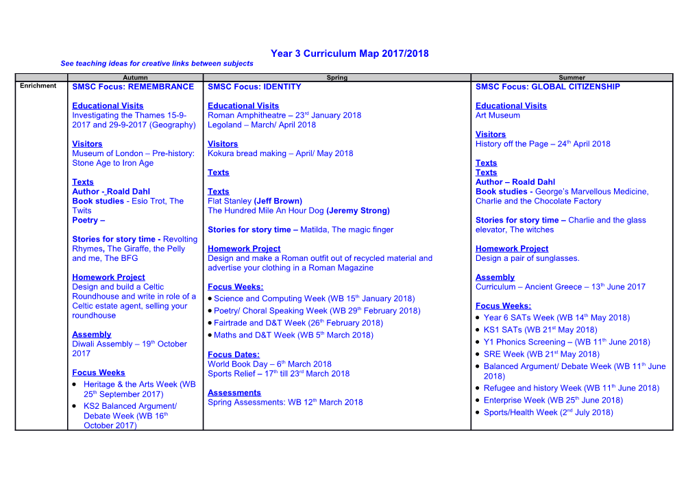 See Teaching Ideas for Creative Links Between Subjects