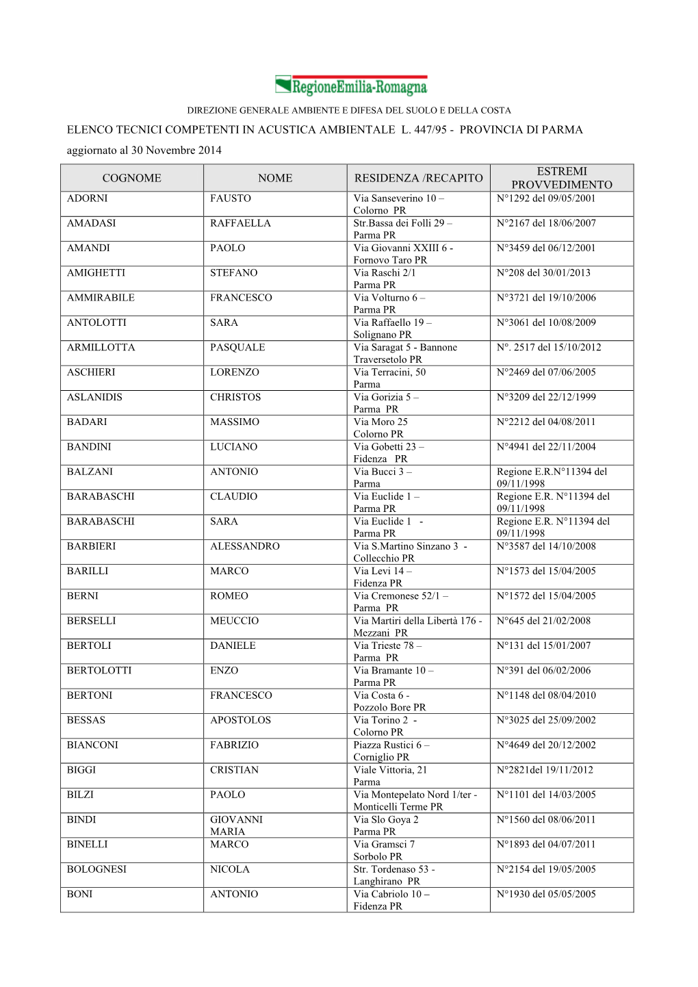 Elenco Tecnici Competenti in Acustica Ambientale L. 447/95