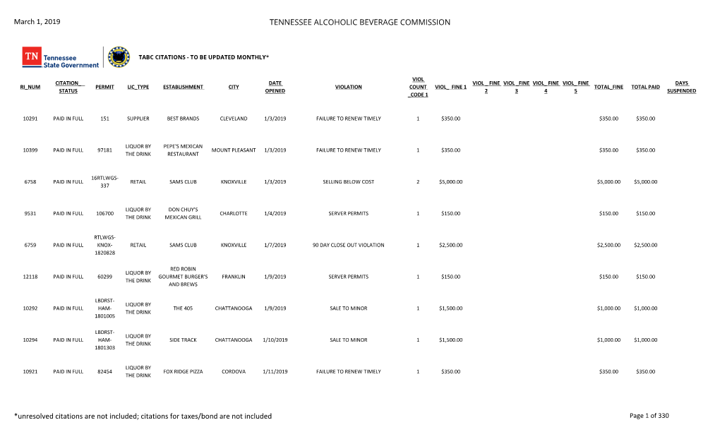 March 1, 2019 TENNESSEE ALCOHOLIC BEVERAGE COMMISSION