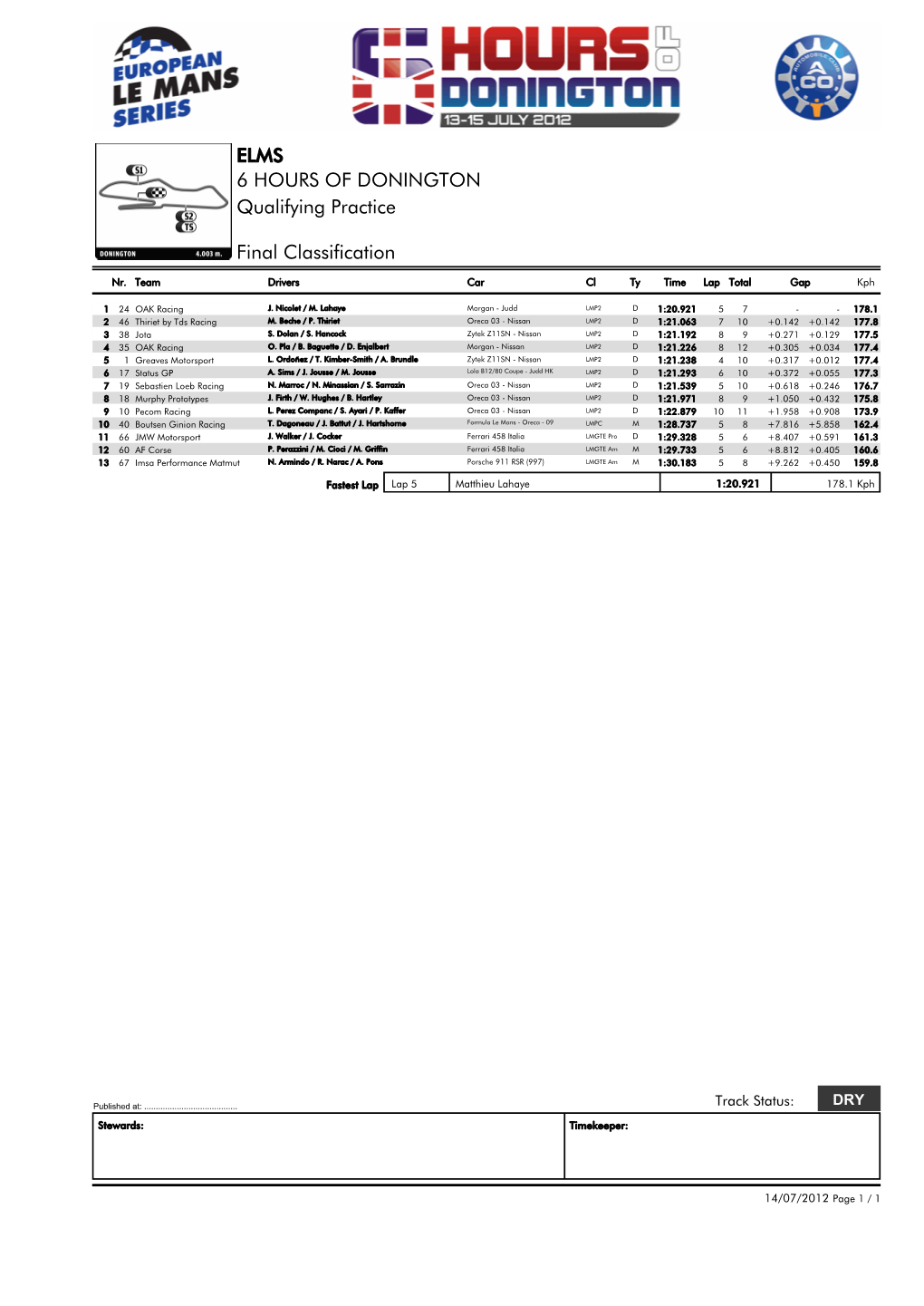 ELMS 6 HOURS of DONINGTON Qualifying Practice Final Classification