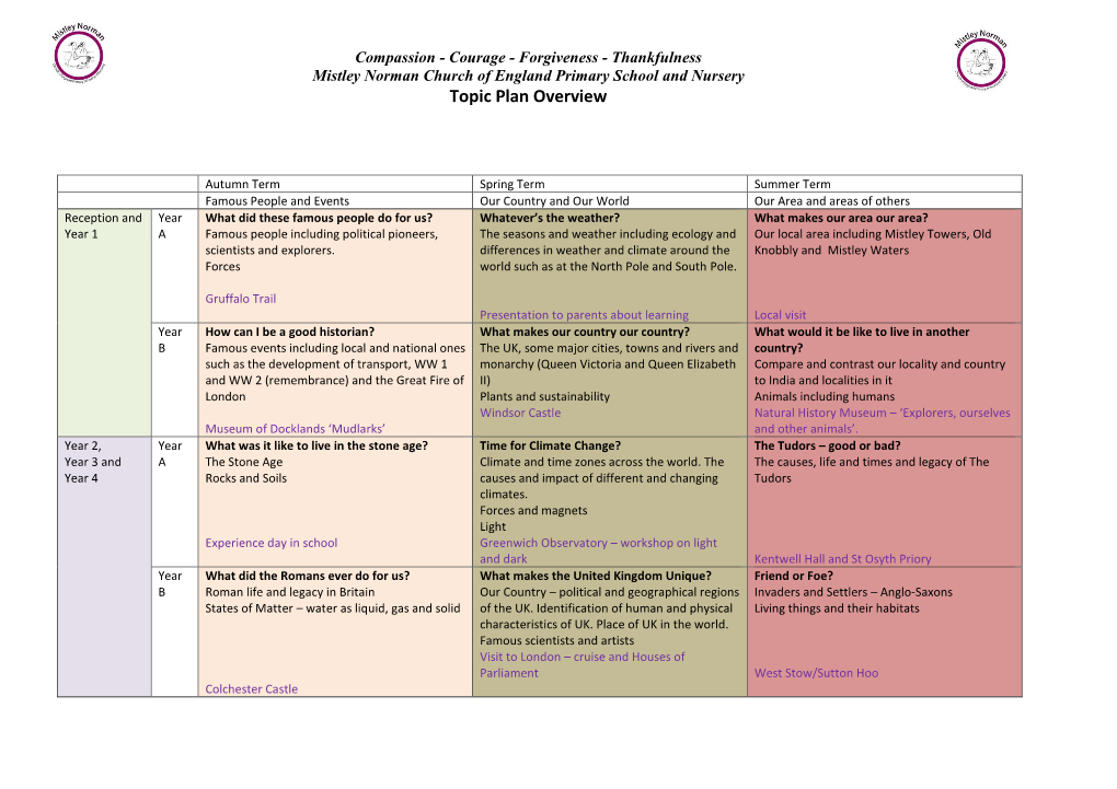 Mistley Norman Topic Plan Overview