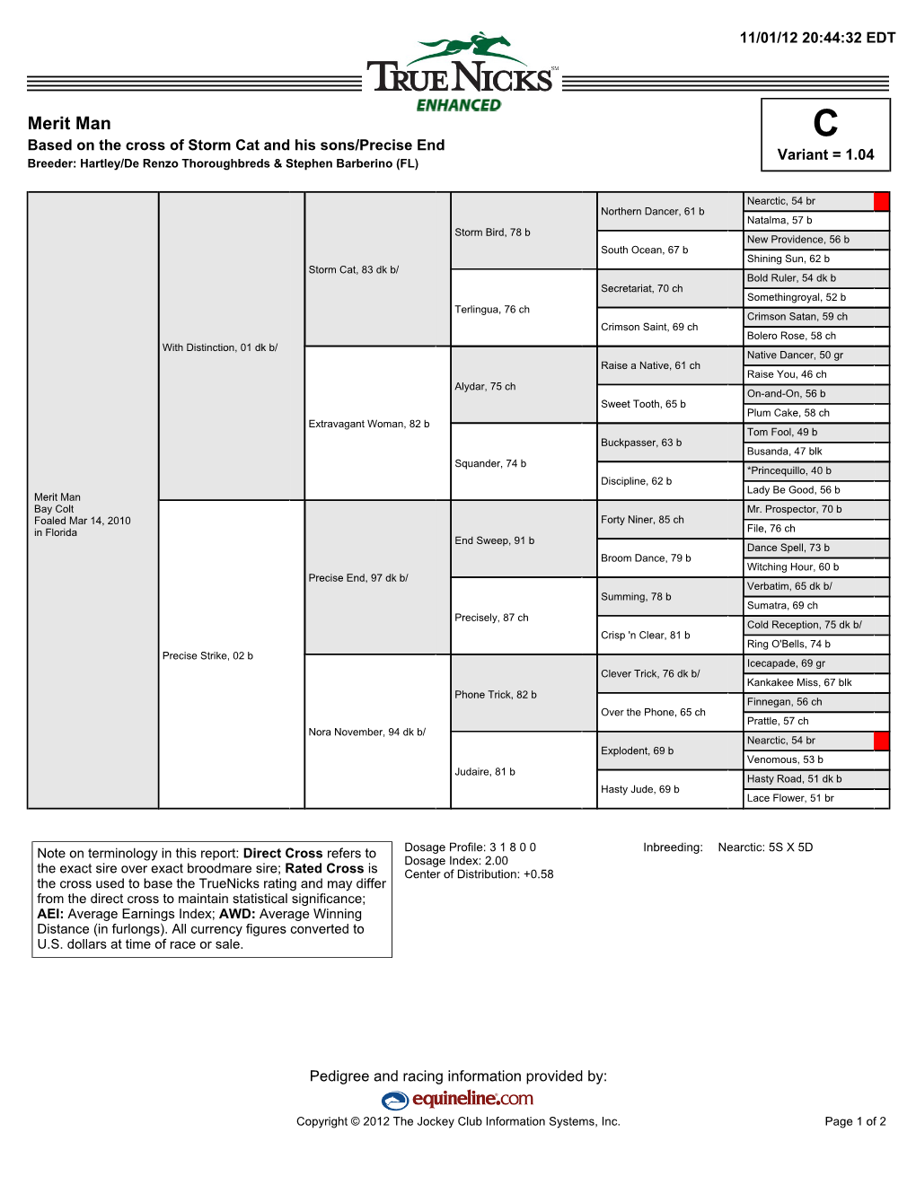 Merit Man C Based on the Cross of Storm Cat and His Sons/Precise End Variant = 1.04 Breeder: Hartley/De Renzo Thoroughbreds & Stephen Barberino (FL)