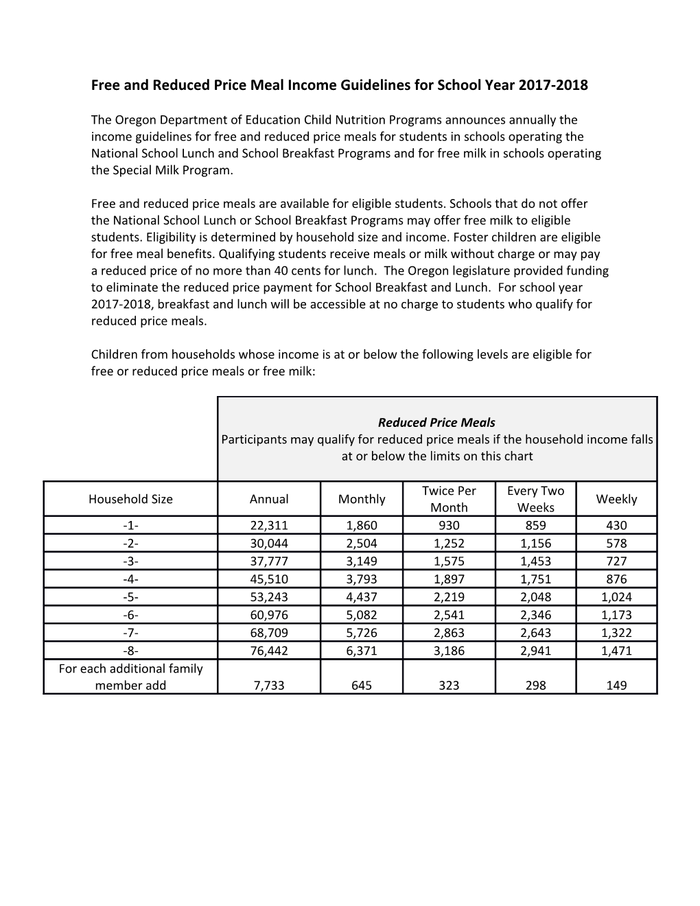 Free and Reduced Price Meal Income Guidlines Press Release