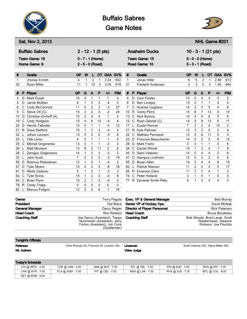 Buffalo Sabres Game Notes