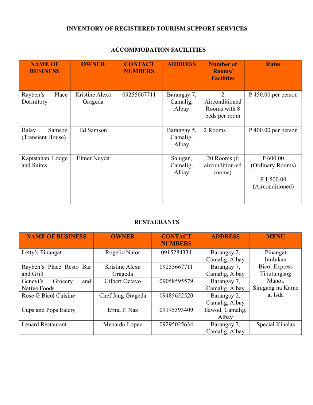 Inventory-Of-Tourism-Services-2015.Pdf