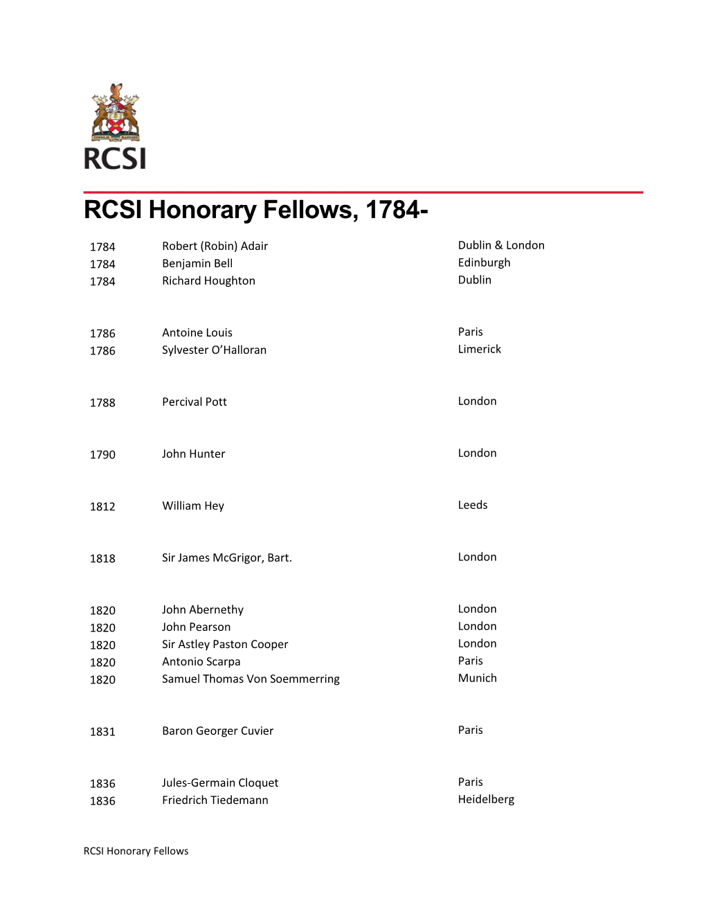 RCSI Honorary Fellows, 1784