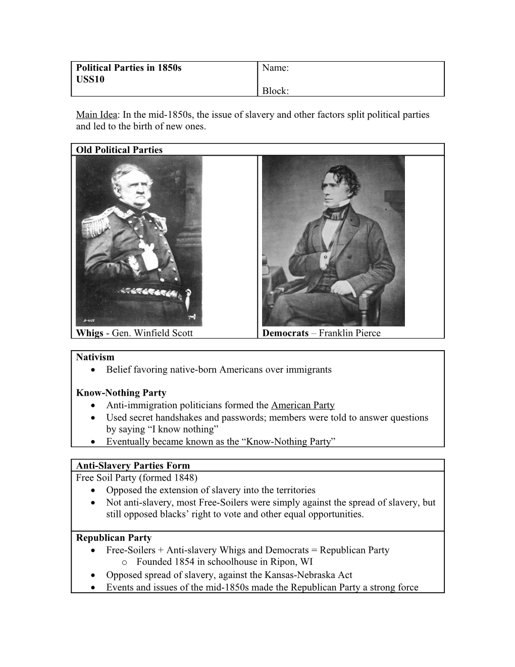 Political Parties in 1850S