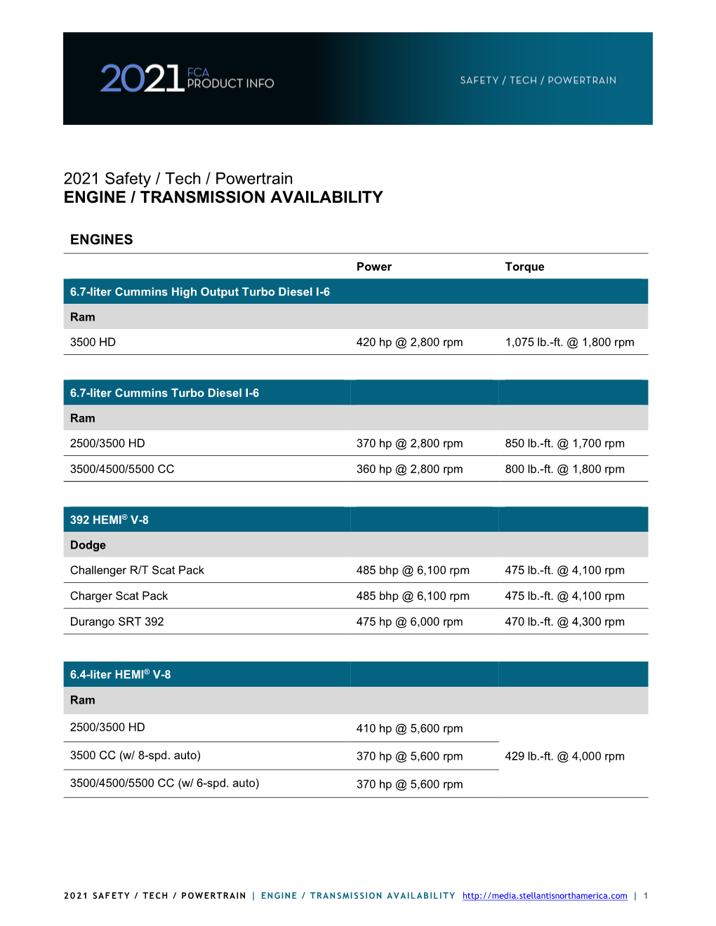 Engine and Transmission Availability