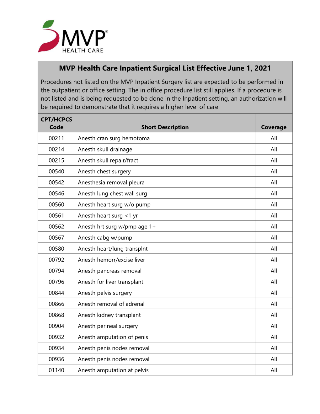 MVP Health Care Inpatient Surgical List Effective June 1, 2021