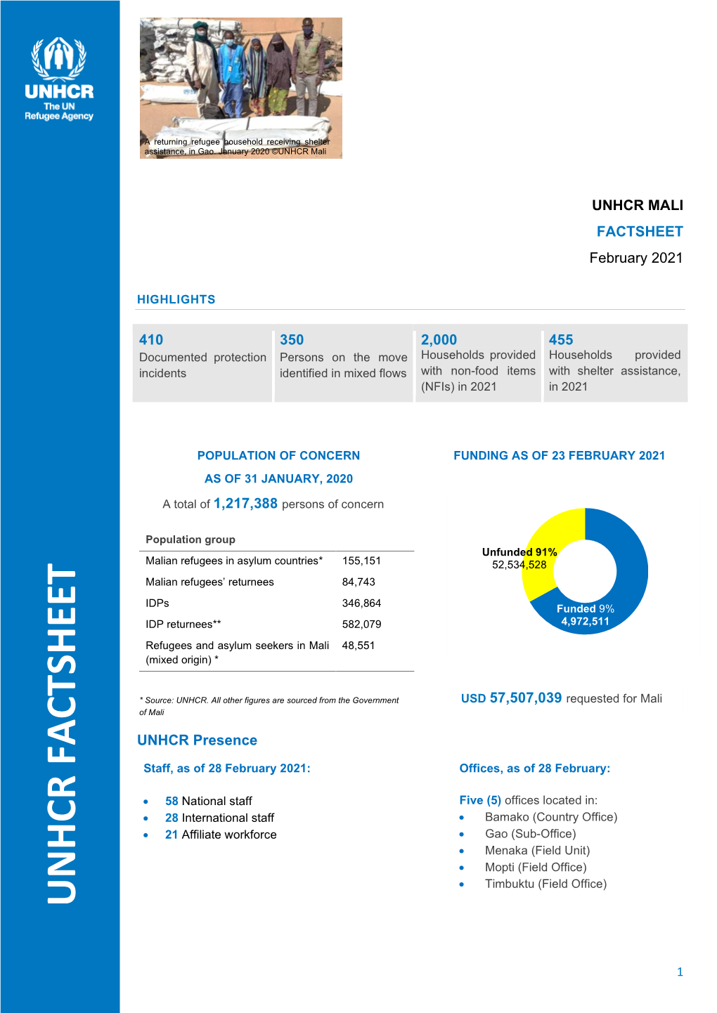 UNHCR Factsheet- Mali