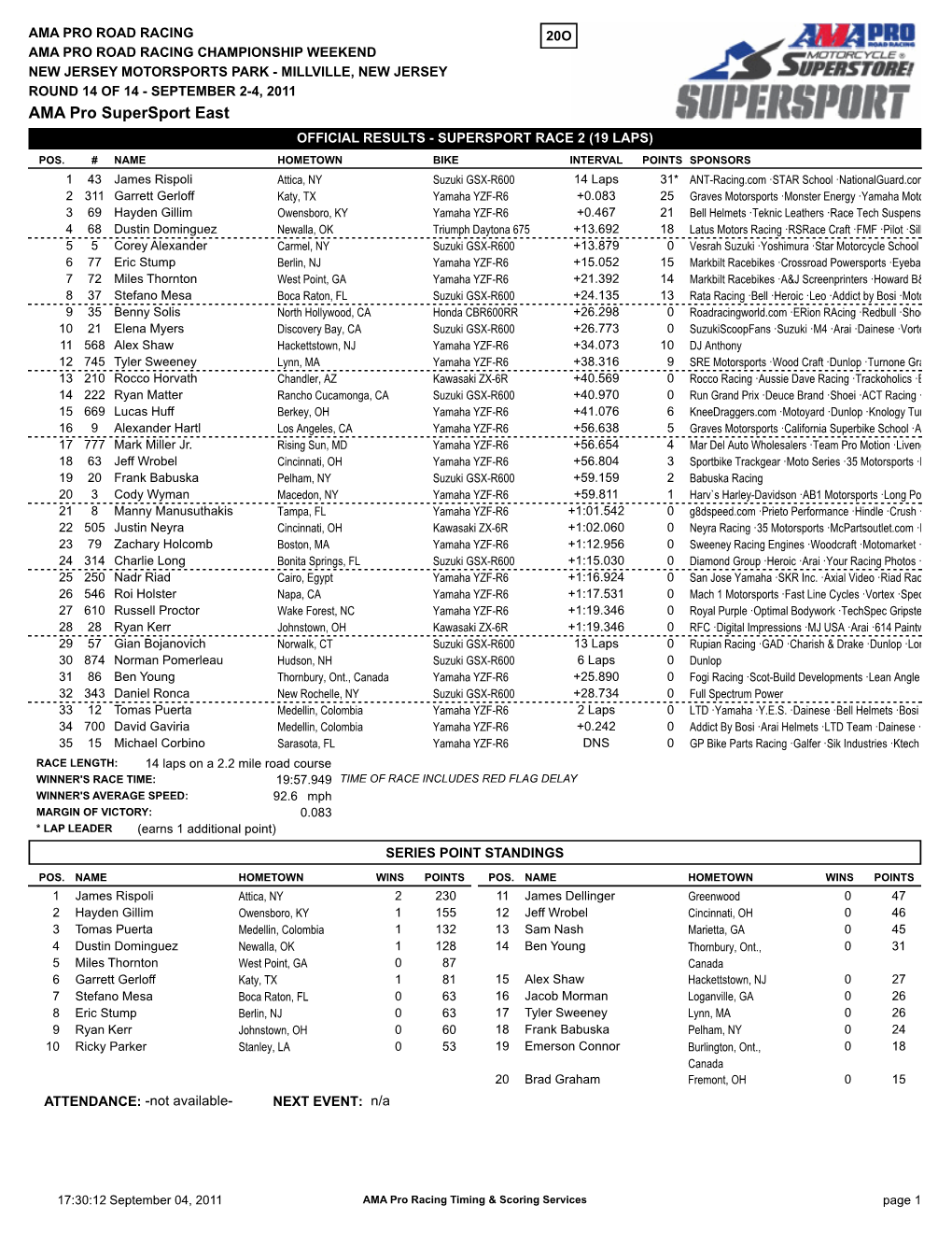 AMA Pro Supersport East OFFICIAL RESULTS - SUPERSPORT RACE 2 (19 LAPS) POS