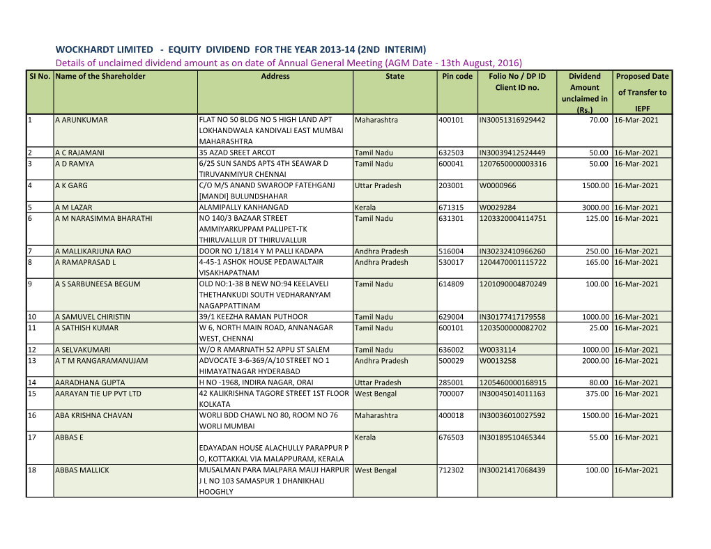 EQUITY DIVIDEND for the YEAR 2013-14 (2ND INTERIM) Details of Unclaimed Dividend Amount As on Date of Annual General Meeting (AGM Date - 13Th August, 2016) SI No