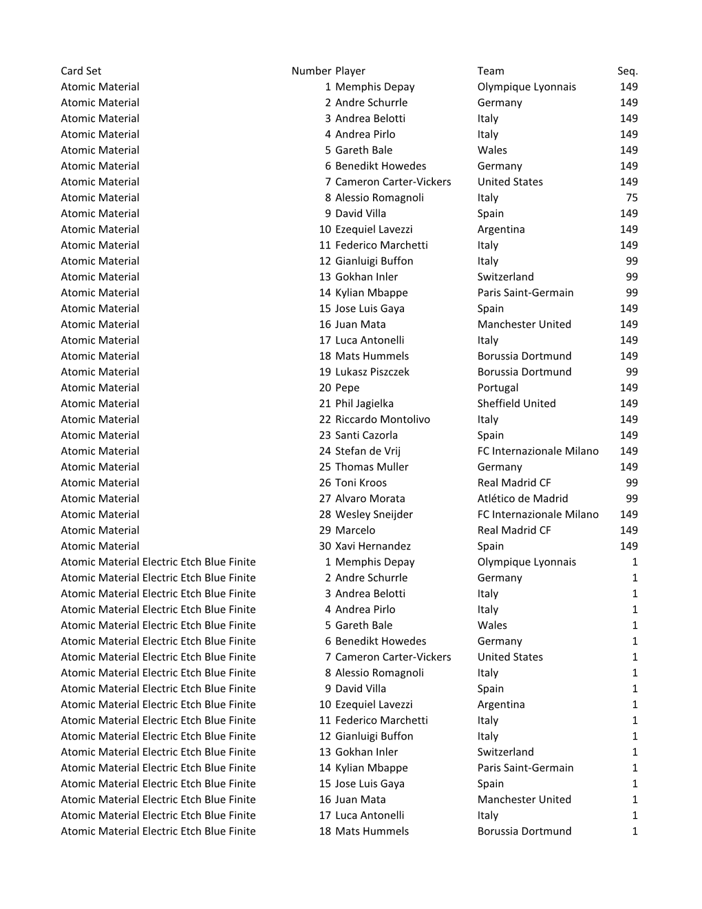 2019-20 Panini Obsidian Soccer Checklist