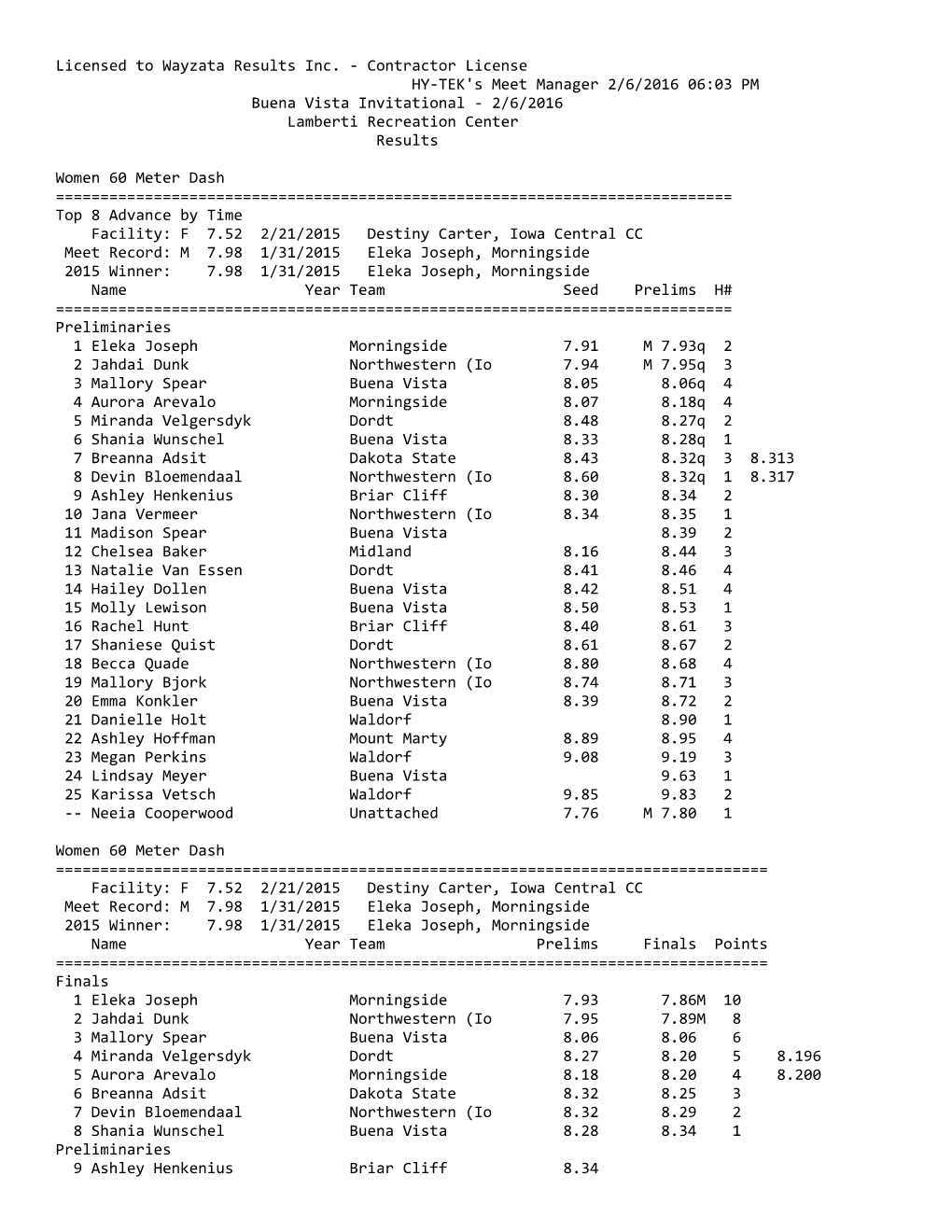 Licensed to Wayzata Results Inc. ‐ Contractor License HY‐TEK's Meet Manager 2/6/2016 06:03 PM Buena Vista Invitational ‐ 2/6/2016 Lamberti Recreation Center Results