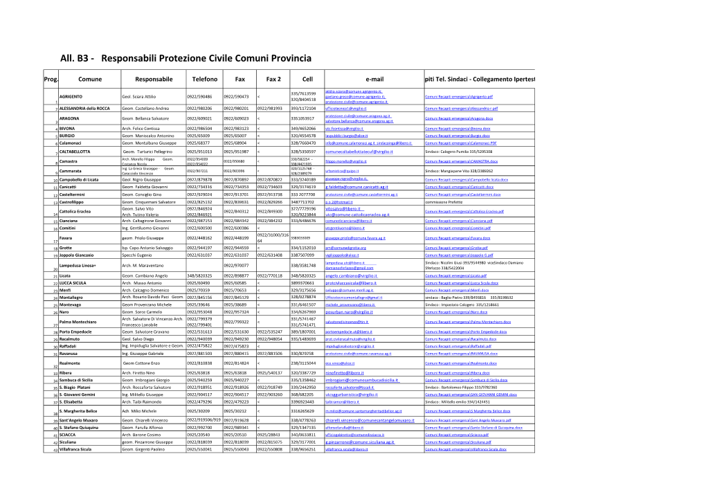 All. B3 - Responsabili Protezione Civile Comuni Provincia