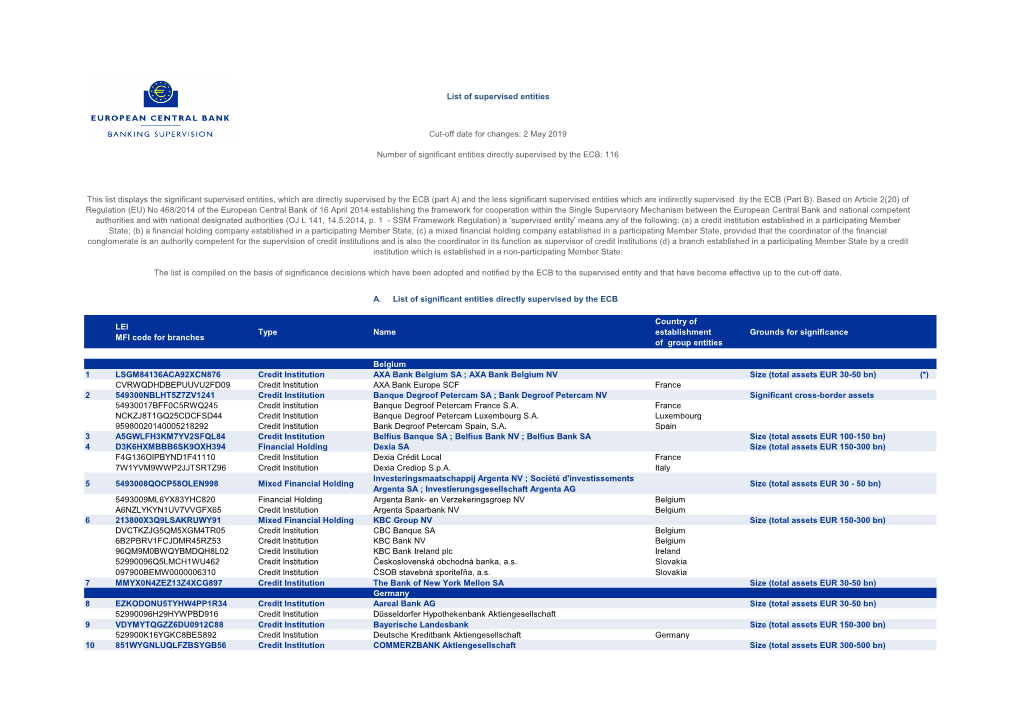 List of Supervised Entities (As of 2 May 2019)