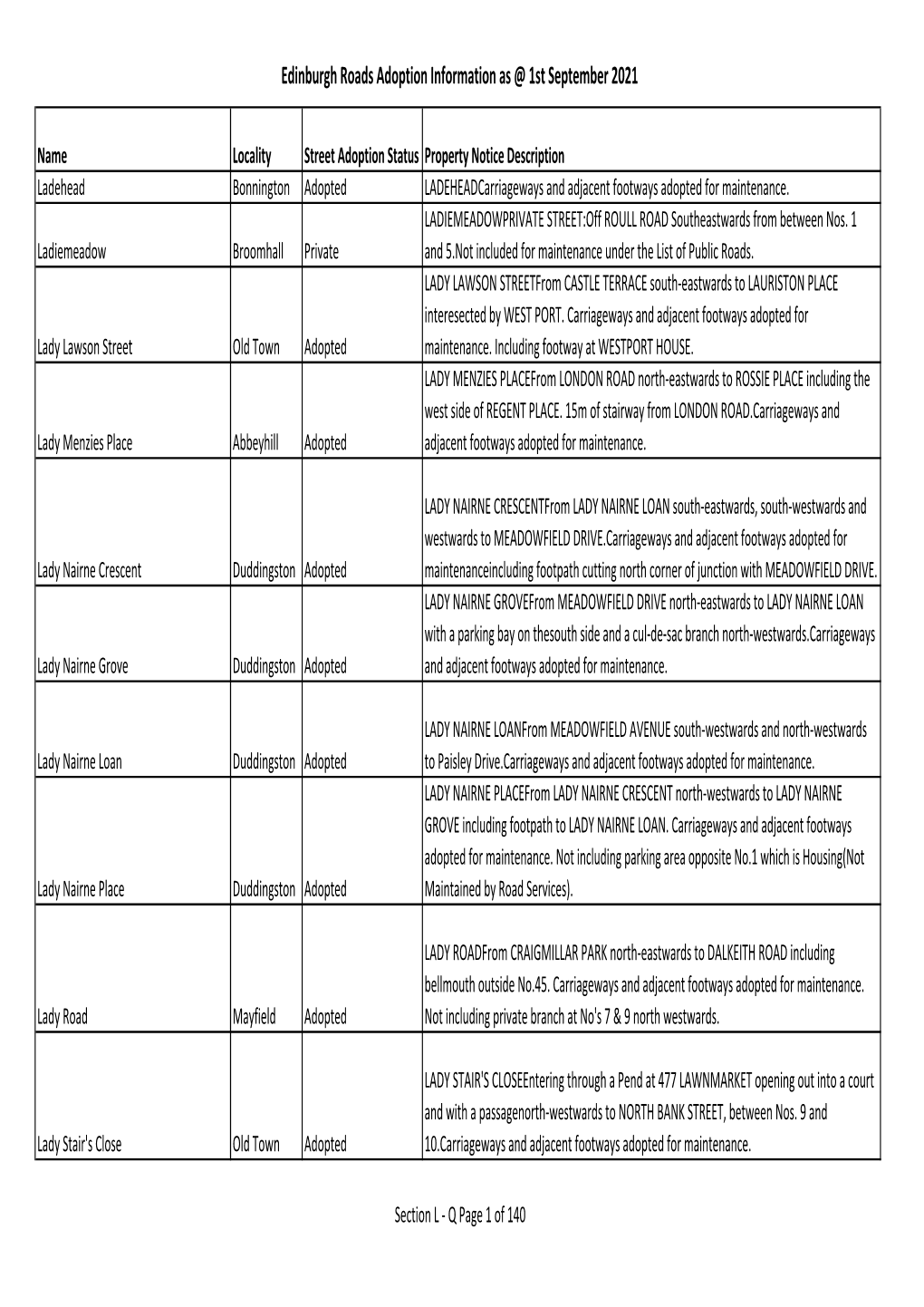 List of Public Roads L to Q