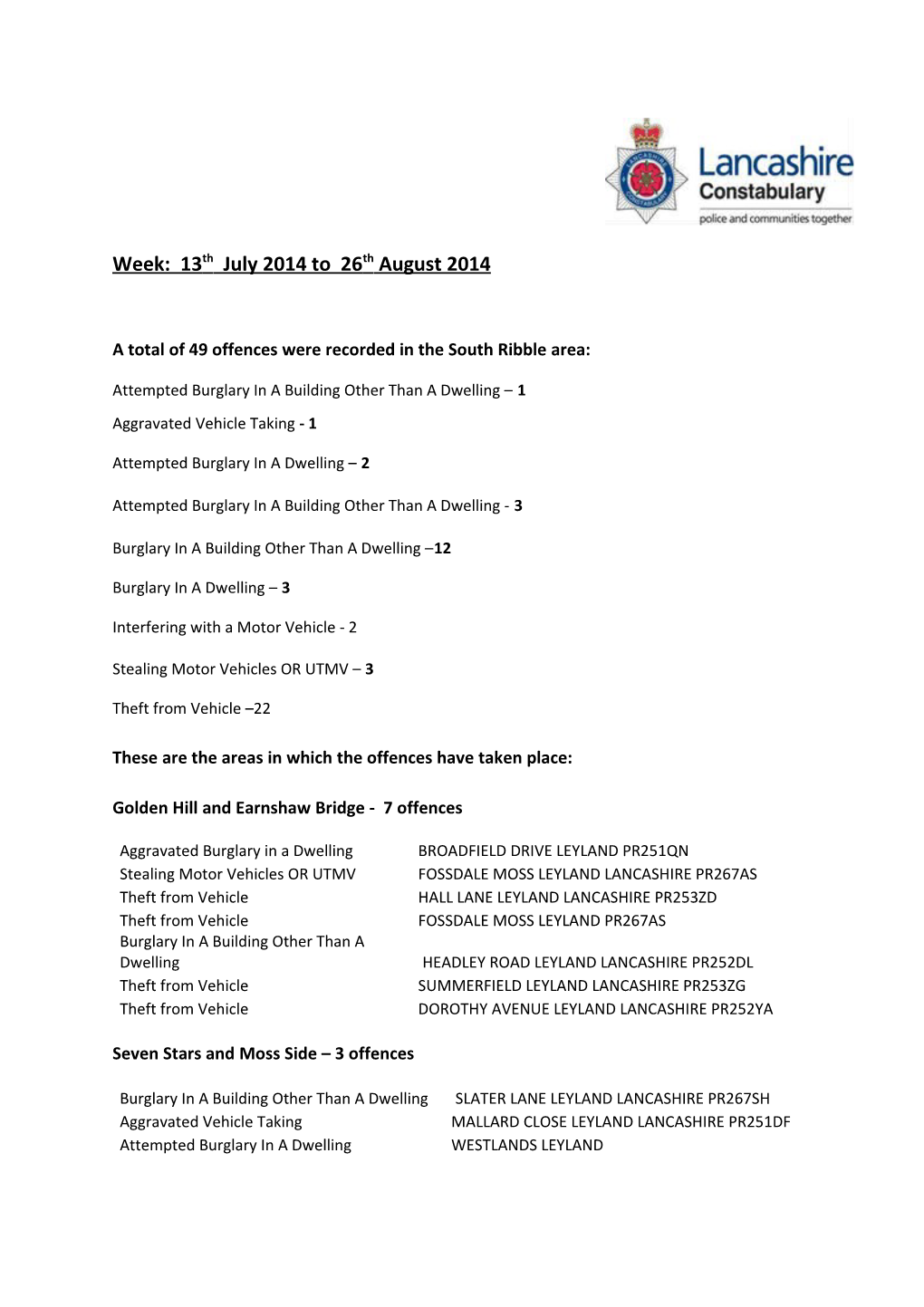 A Total of 49 Offences Were Recorded in the South Ribble Area