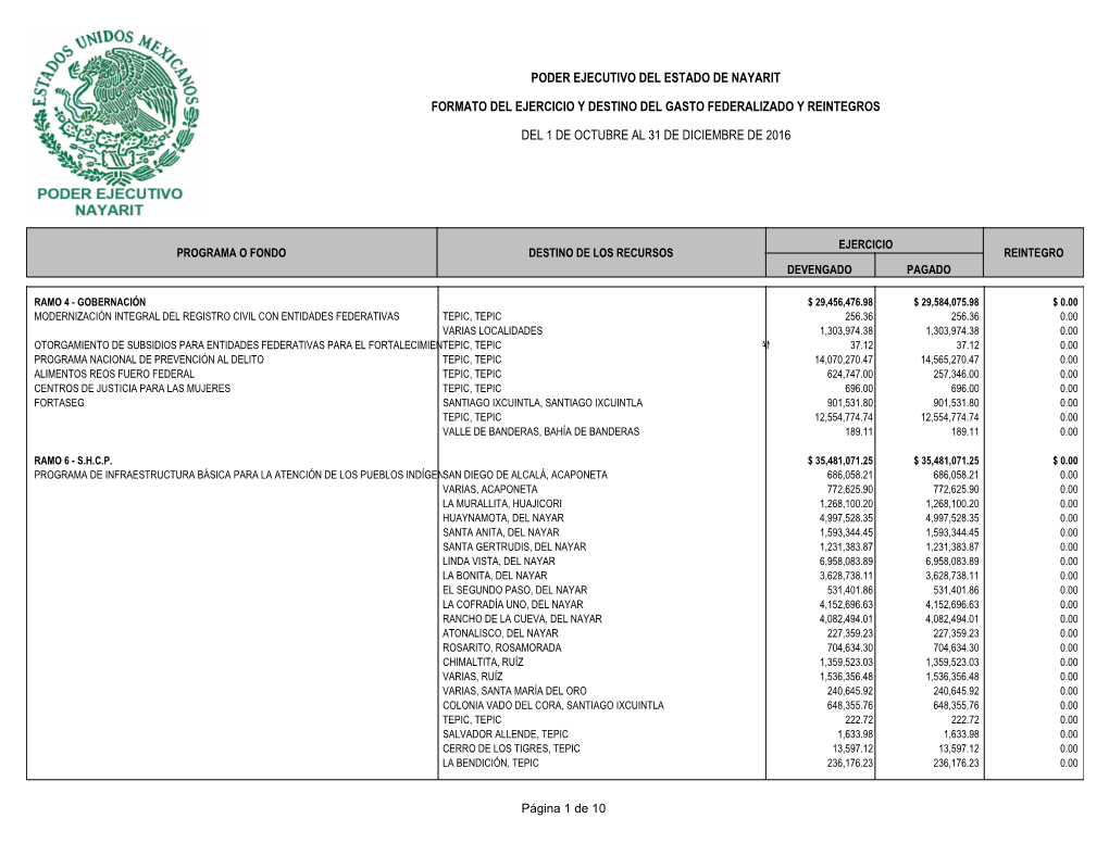 Formato Del Ejercicio Y Destino Del Gasto Federalizado Y Reintegros