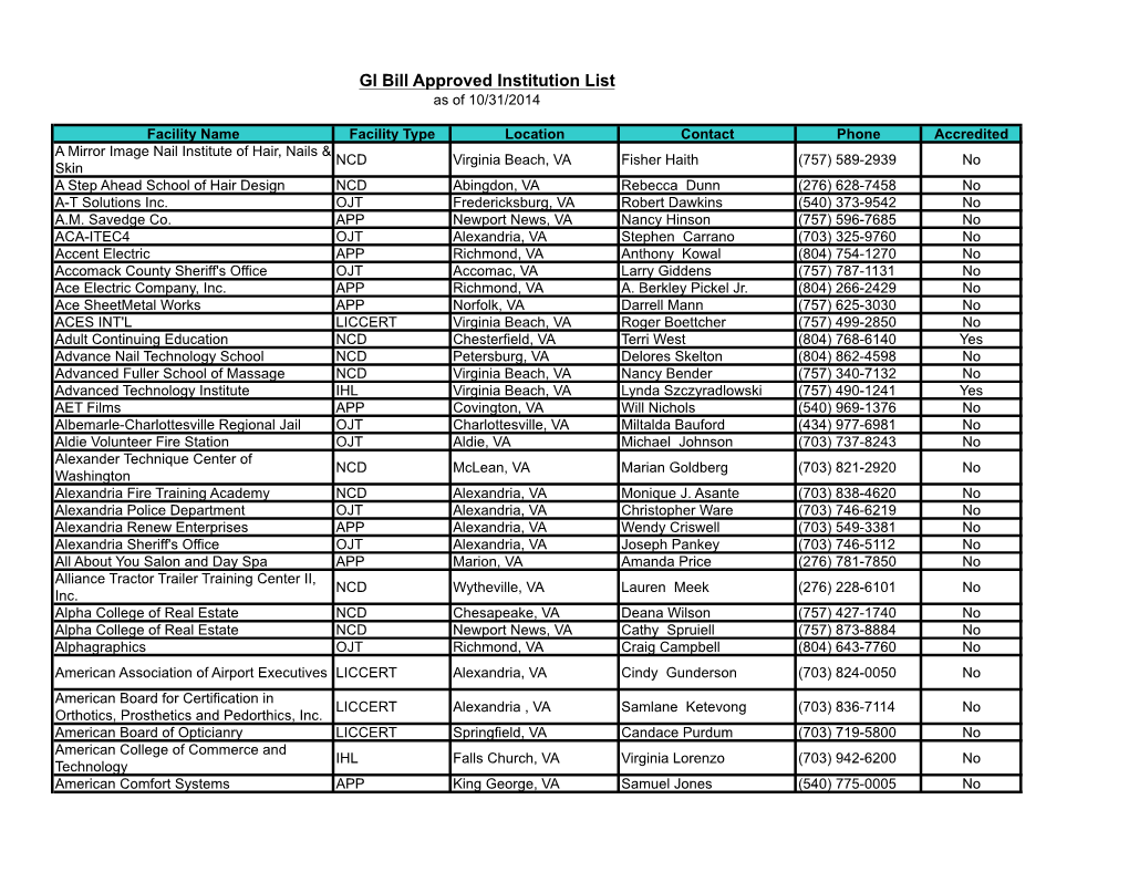 Virginia GI Bill Approved Institution