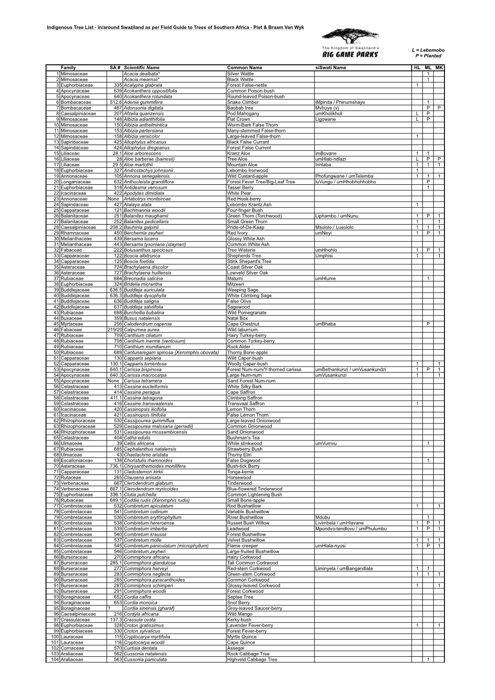 Big Game Parks Tree Species List