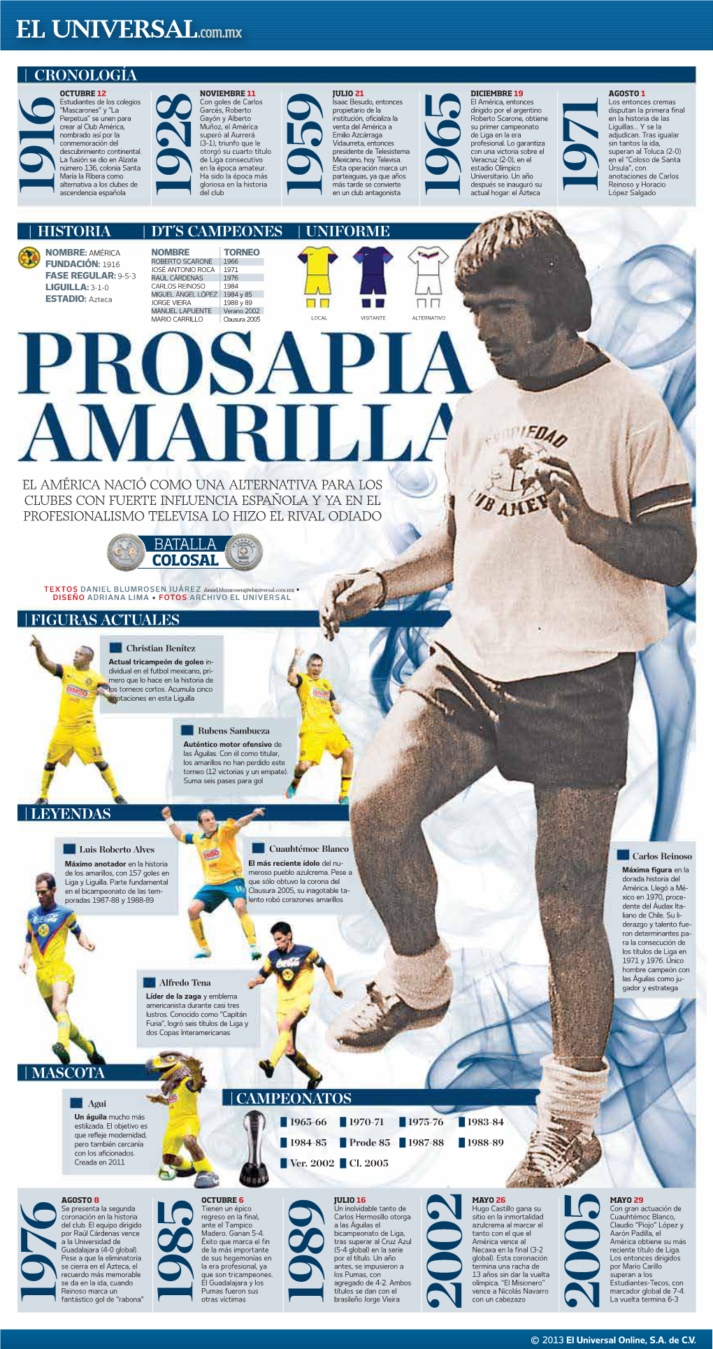 Gráfico Prosapia Amarilla