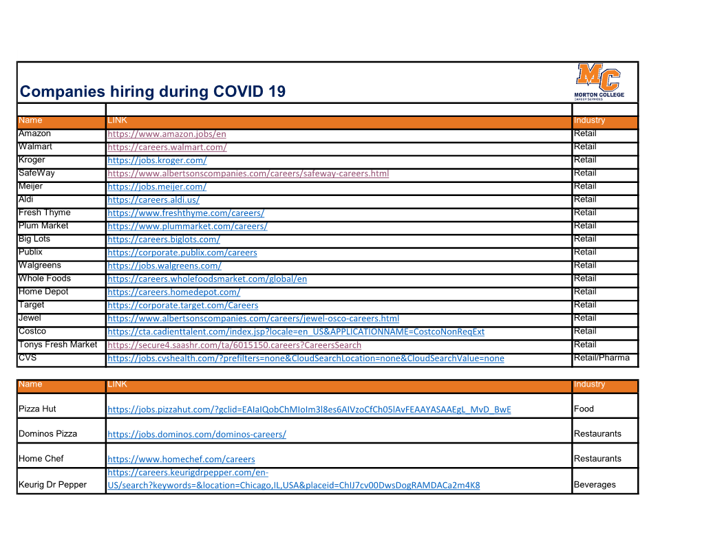 Companies Hiring During COVID 19