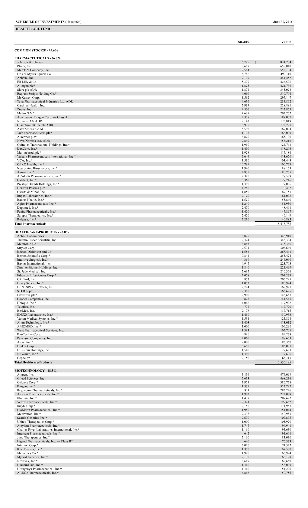 SCHEDULE of INVESTMENTS (Unaudited) June 30, 2016