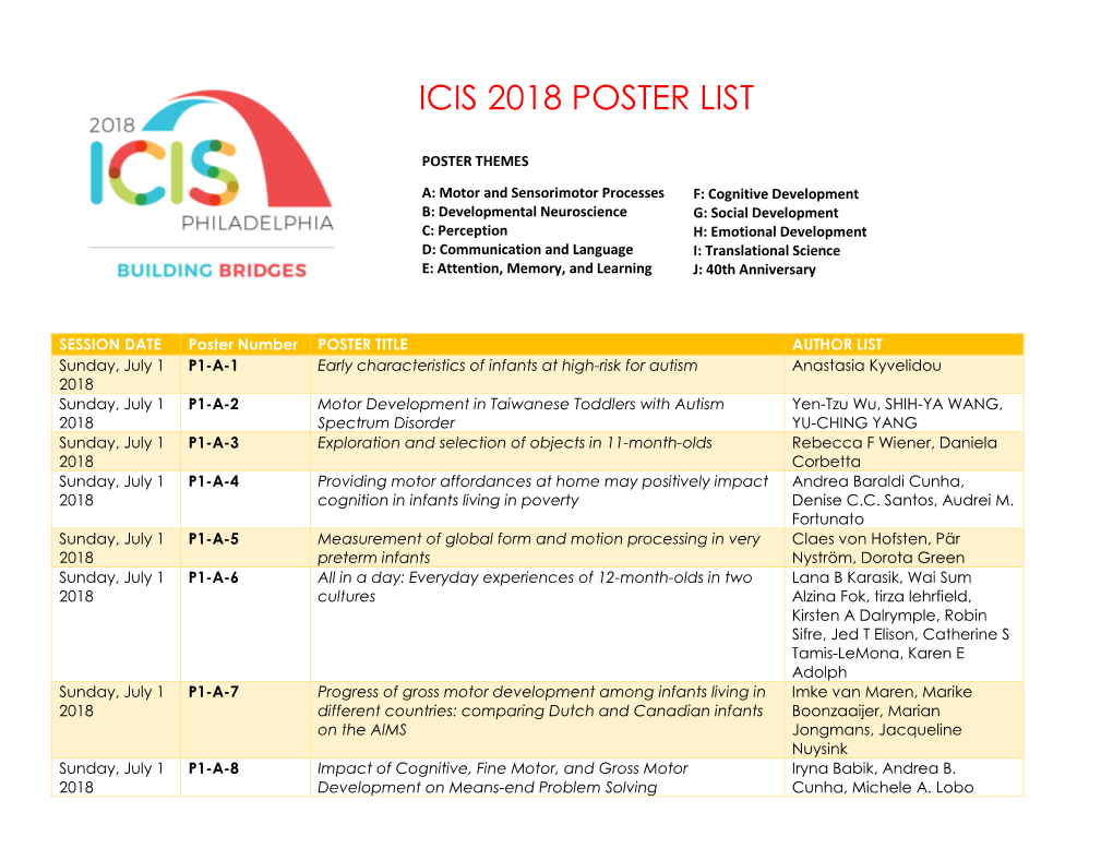 Icis 2018 Poster List