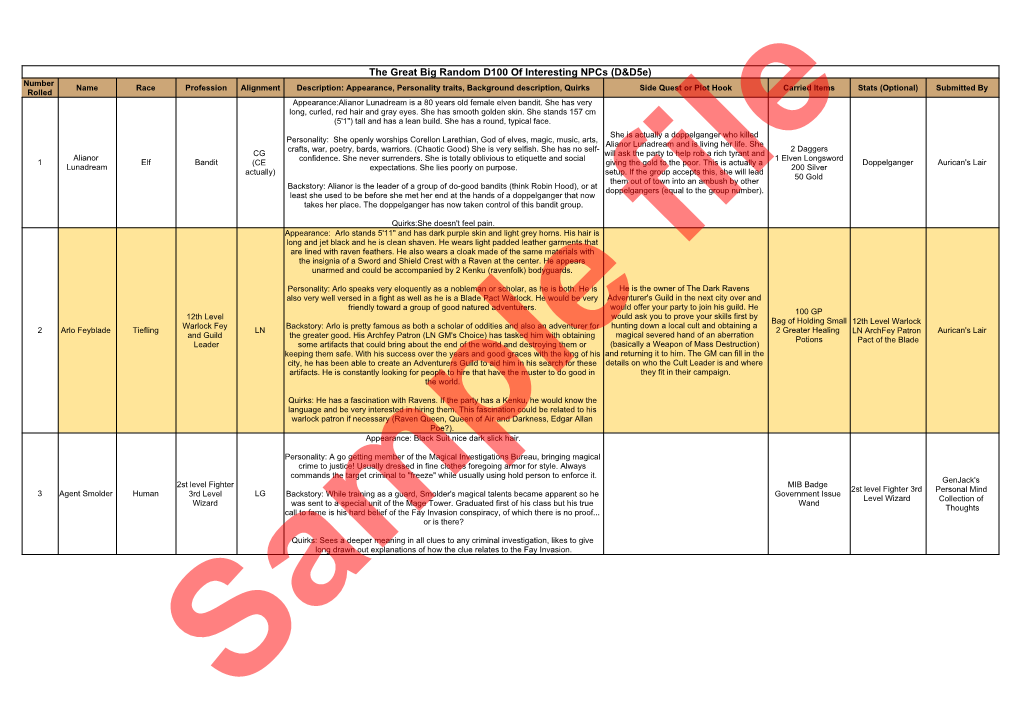 The Great Big Random D100 of Interesting Npcs (D&D5e)