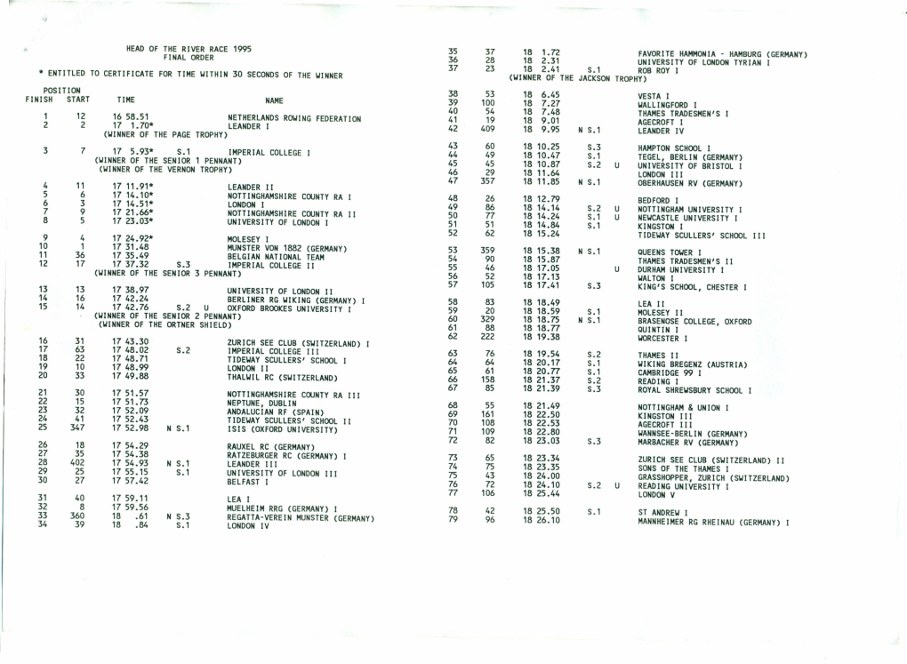 Head of the River Race 1995 Final Order * Entitled To