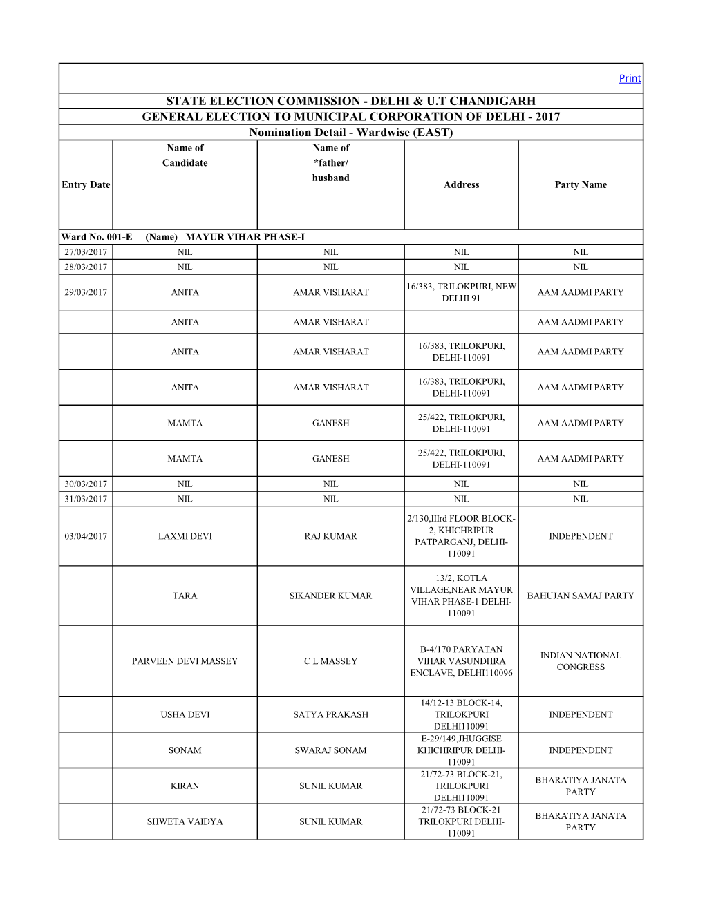 State Election Commission