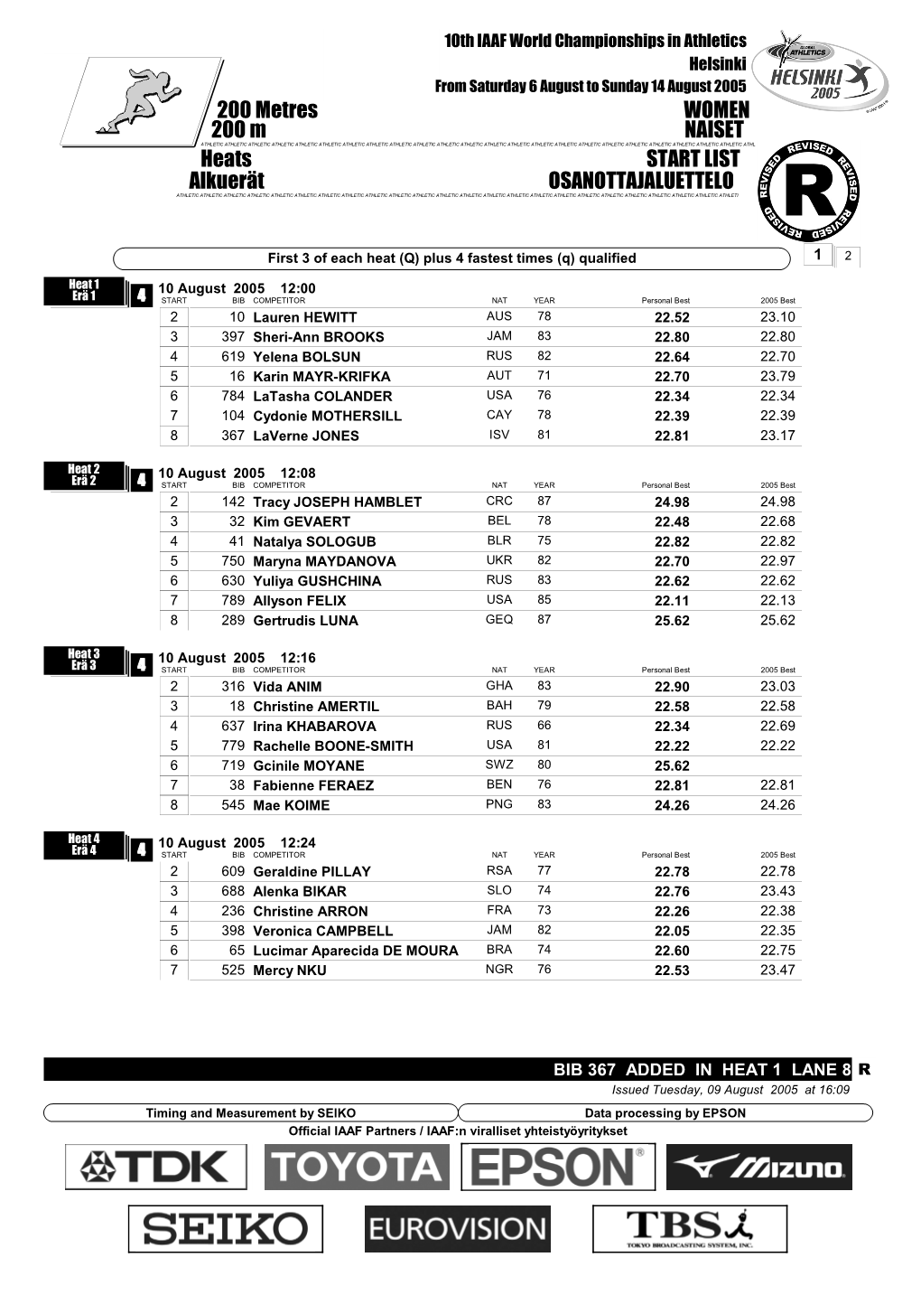 Heats START LIST 200 Metres WOMEN Alkuerät