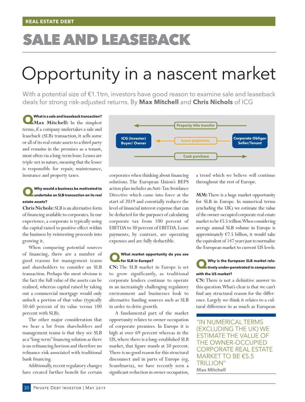 SALE and LEASEBACK Opportunity in a Nascent Market