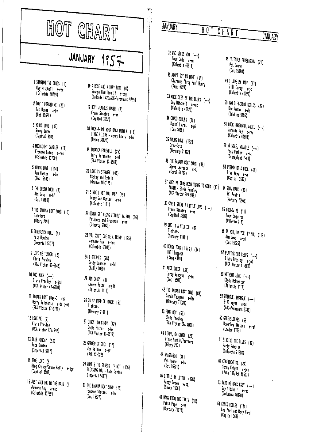 Hot Charts – 1957