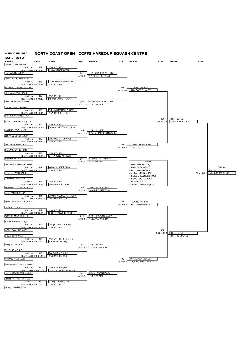 Results Nco 13.Xlsx