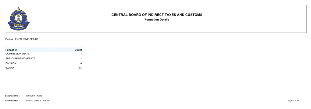 CENTRAL BOARD of INDIRECT TAXES and CUSTOMS Formation Details