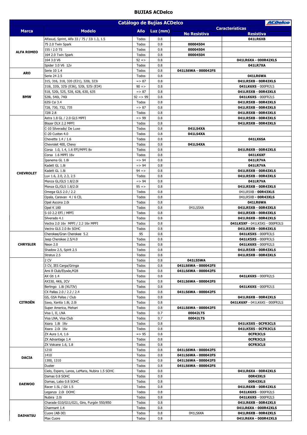 BUJIAS Acdelco Catálogo De Bujías Acdelco