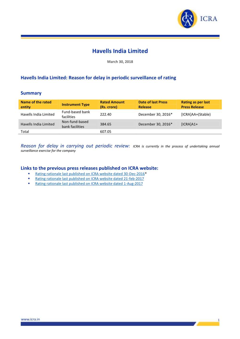 Havells India Limited