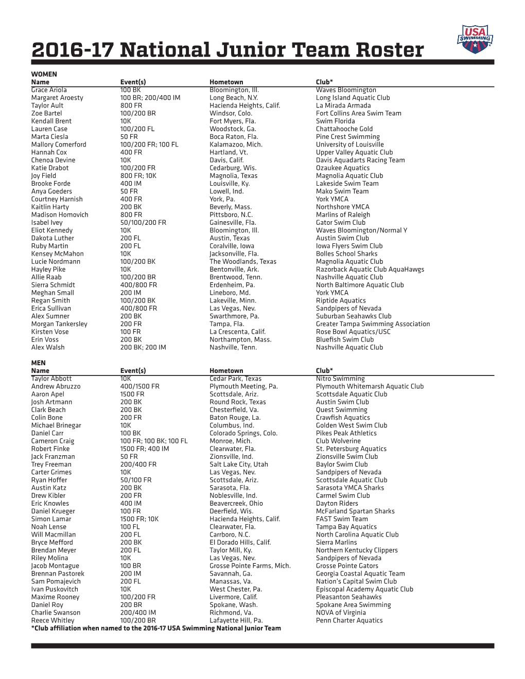 2016-17 National Junior Team Roster