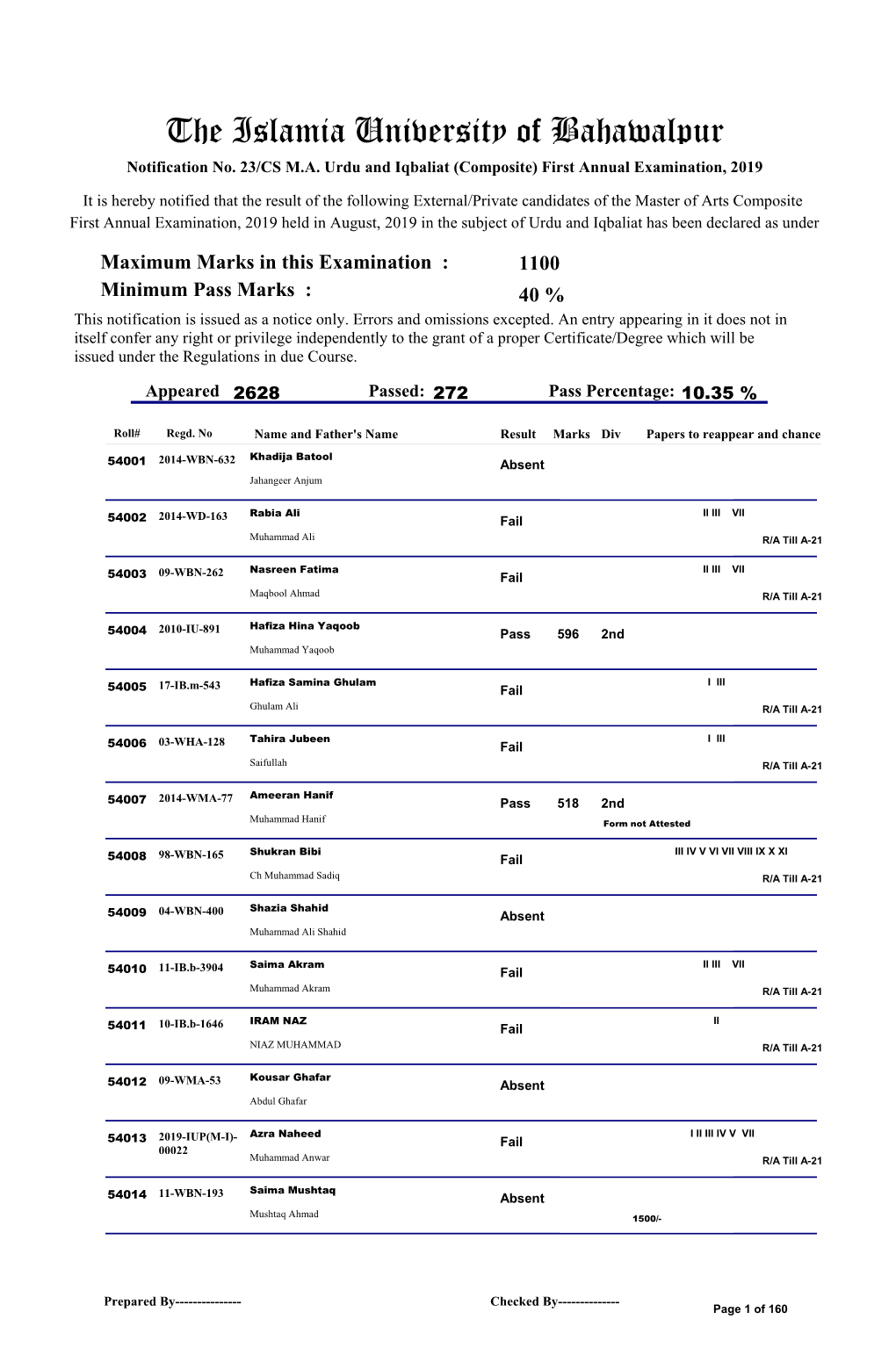 M.A. Urdu and Iqbaliat (Composite) First Annual Examination, 2019