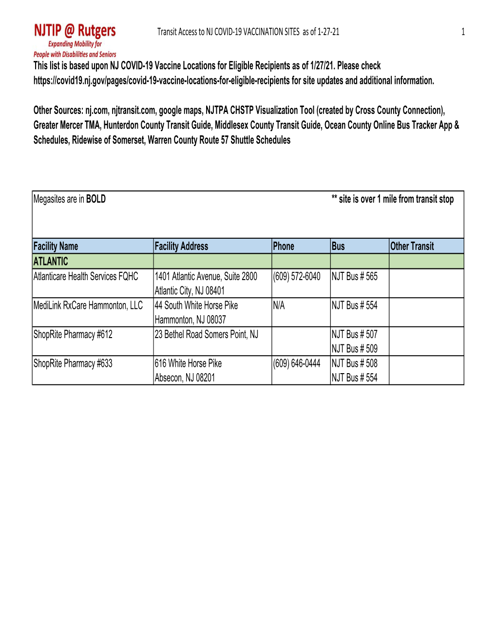 Final Vaccine Transit List V20210221.Xlsx