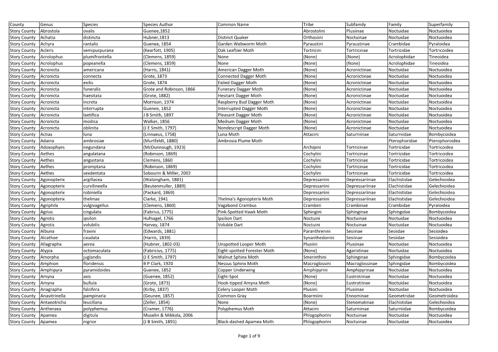 County Genus Species Species Author Common