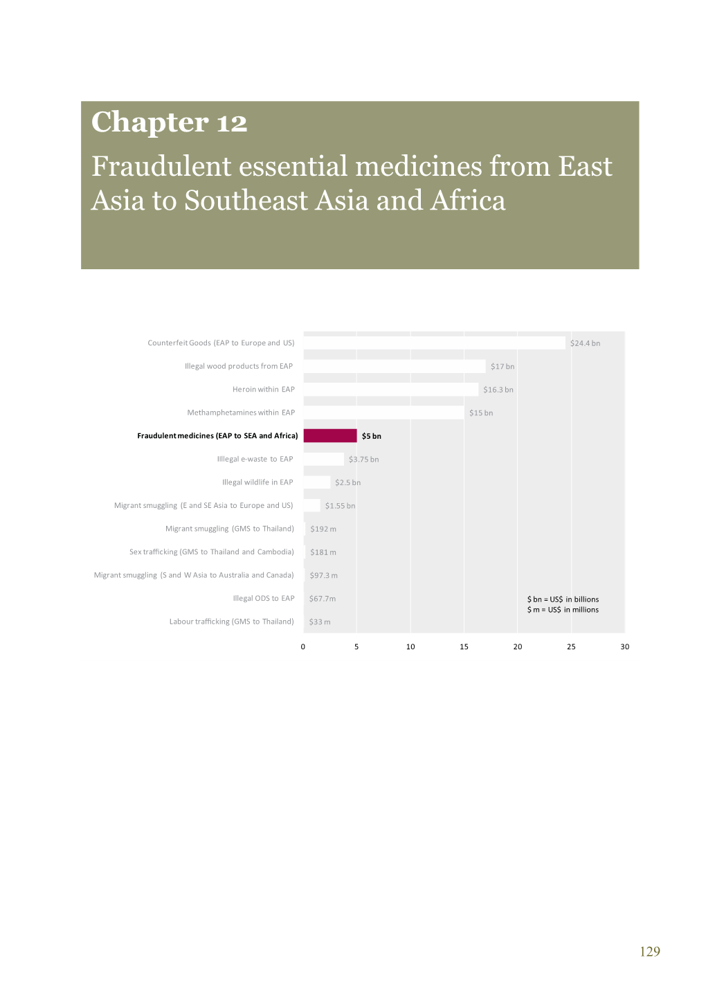 For More, See 'Fraudulent Essential Medicines from East Asia To