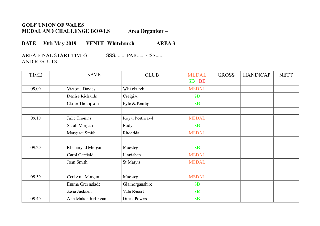 GOLF UNION of WALES MEDAL and CHALLENGE BOWLS Area Organiser –